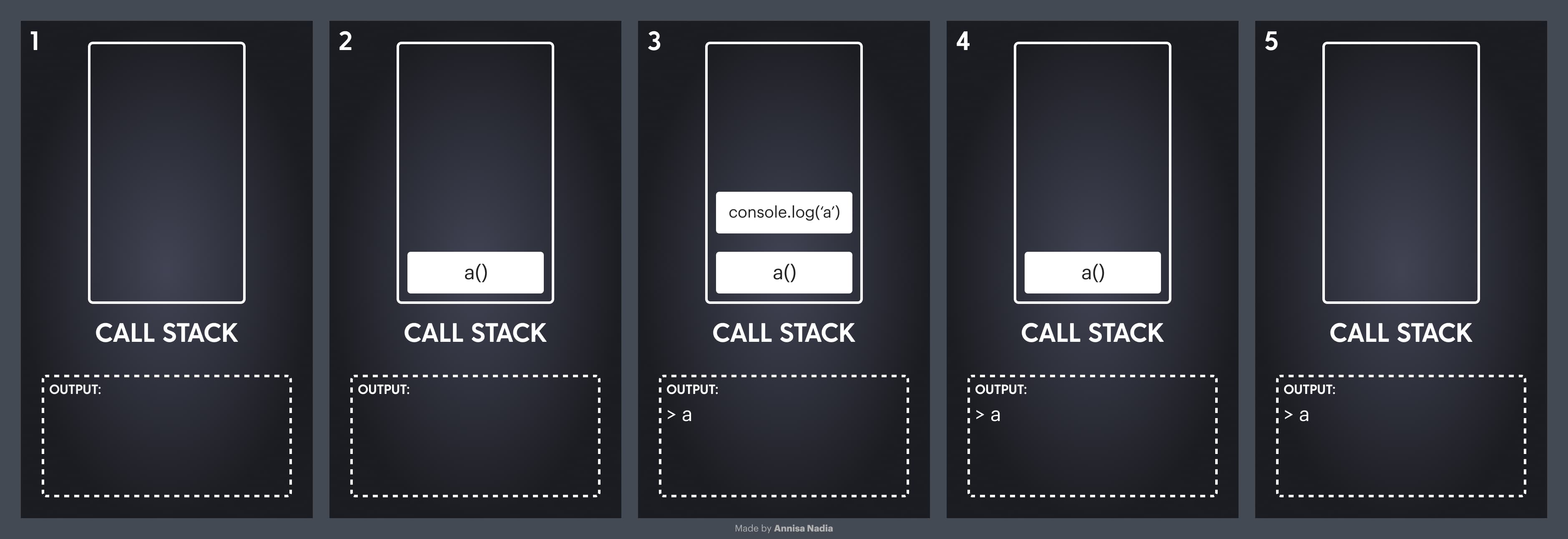 call stack