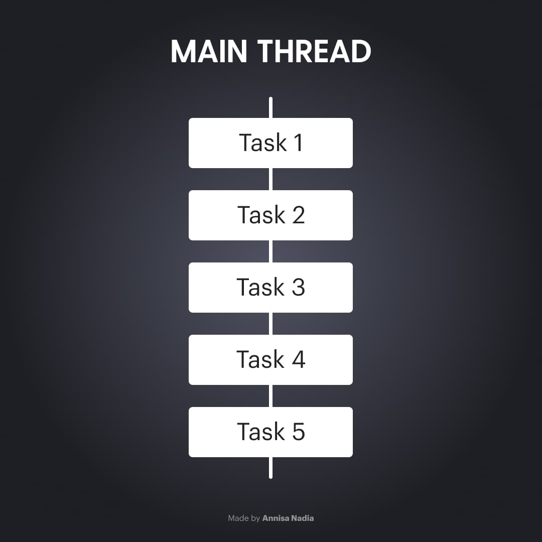 single thread